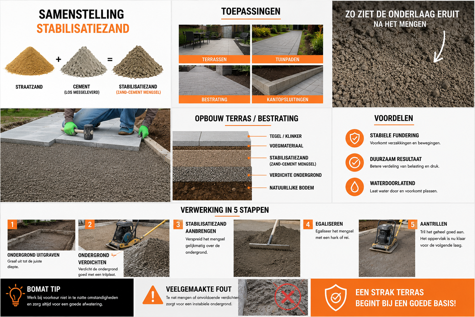 Stabilisatiezand 150 kg Cement | Zand Cement Mengsel voor terrastegels en bestrating - Afbeelding 2